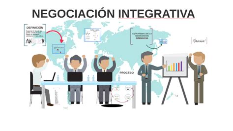 Negociacion Integradora