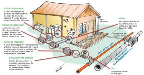 Ideias De Esgoto Esgoto Projeto Hidraulico Caixa Sifonada