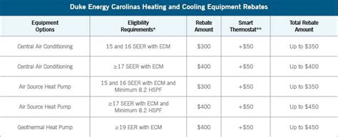 Best Heat Pump Rebate Services Upstate Home Maintenance