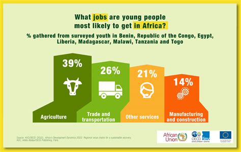 Oecd Statistics On Twitter Rt Oecd Agriculture Is The Main