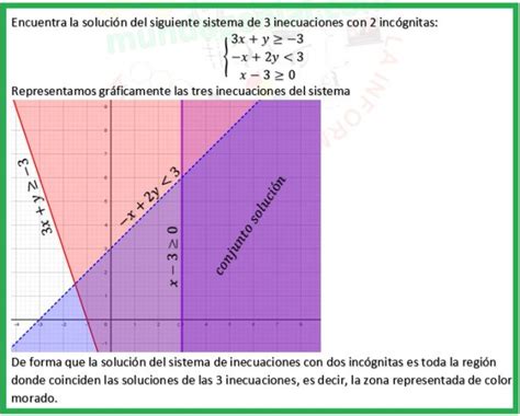 Encuentra La Solución Del Siguiente Sistema De 3 Inecuaciones Con 2 Incógnitas Mundo Genial