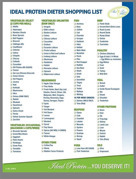 Printable List Of High Protein Low Carb Foods