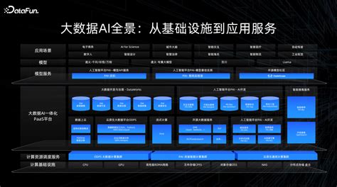 Datafuncon2023·深圳站回顾｜附ppt下载 智源社区