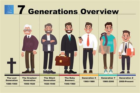 generation  salika
