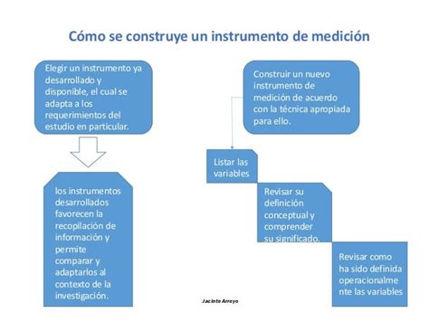 Clase 3 Instrumentos De Recolección De Datos