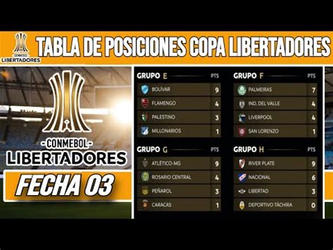 Tabla De Posiciones De La Copa Libertadores Fecha Fase De