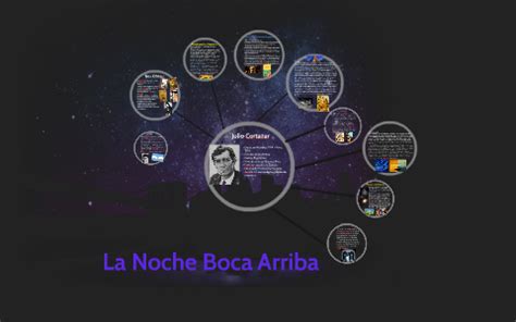 La Noche Boca Arriba by Emily Lazaro on Prezi