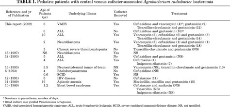 Agrobacterium radiobacter bacteremia in pediatric patients:... : The ...