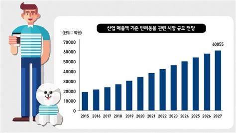 지금 이 순간에도 반려동물은 버려지고 있습니다 반려동물 사지마세요 입양하세요 Noon