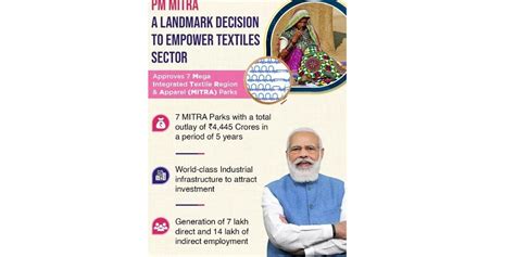 PM Mitra Mega Textile Park is a Much-Needed Boost for Textile Industry ...