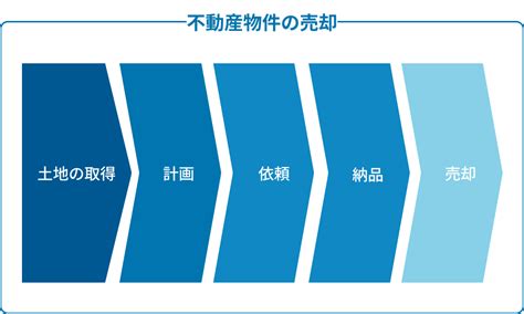 【就活生必見】デベロッパーの業界研究事業構造・将来性・働き方など徹底解説 Jobq ジョブキュー