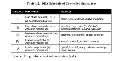 Controlled Substance List Uk Xena Ameline