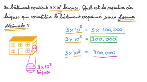 Vidéo question Conversion de la notation scientifique en forme