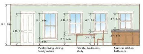 Windows From The Inside Out Standard Window Sizes Window Design Window Sizes