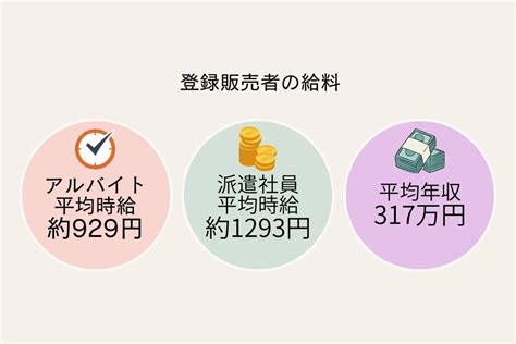 登録販売者とは？仕事内容や資格取得方法、調剤薬局事務との違いなどを徹底解説