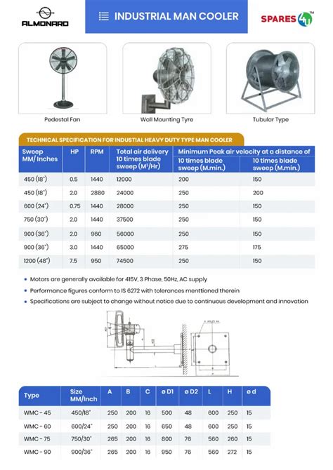 Almonard Electricity Wall Mounting Fans High Speed Fans Model Name