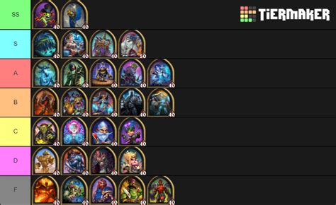 Hearthstone Battlegrounds Heroes Jan 21 2020 Tier List Community