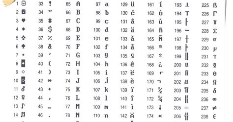 Códigos Ascii Códigos Del Teclado Numérico Alt