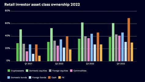 Crypto Owners Rise To M As Ethereum Ownership Explodes By