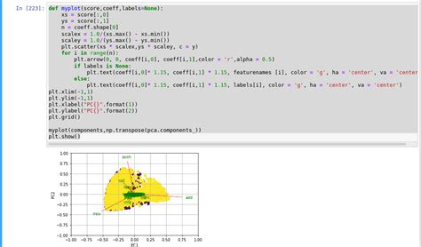 Python Matplotlib Pyplot Bigram Plot As Plotly Plot Stack Overflow