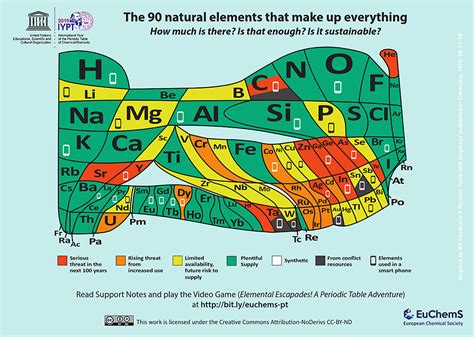 The Carbon Element The Good The Bad And The Ugly Chemical Industry Journal