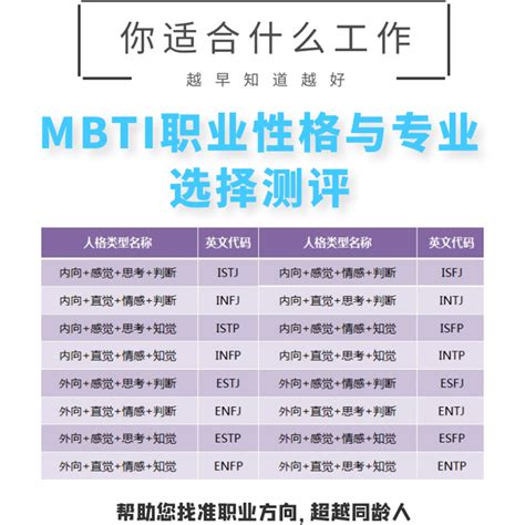 Mbti职业性格测试200题专业版大学生职业生涯规划16型人格测评试虎窝淘