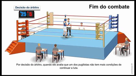 Regras Do Jogo Boxe Youtube