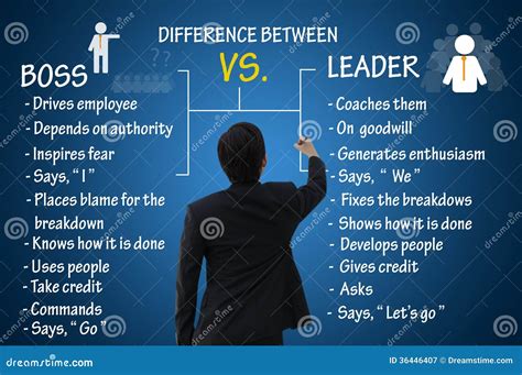 Leadership Concept Difference Between Boos And Leader Royalty Free