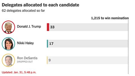 2024 South Carolina Republican Presidential Primary Date Calendar