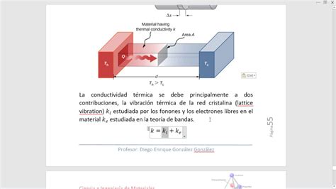 Conductividad Térmica Ley De Wiedemann Franz Número De Lorenz