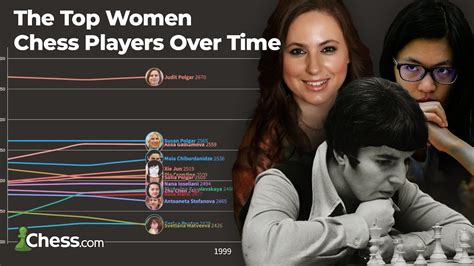 Susan Polgar