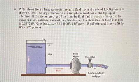 Solved 4 Water Flows From A Large Reservoir Through A Fluid Chegg