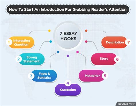 7 Amazing Hooks On How To Start An Introduction Crowd Writer