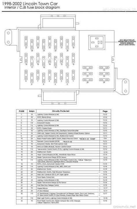 Fuse Box Diagram For A Toyota Avalon Toyota Avalon