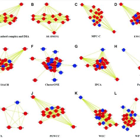 The 130 Th Protein Complex In Standard Protein Complexes 2 Detected