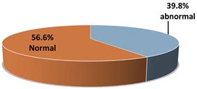 A Study On Infertility Of Males Infected With Mycoplasma Hominis With