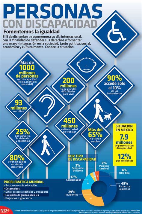 Los Derechos De Las Personas Con Discapacidad