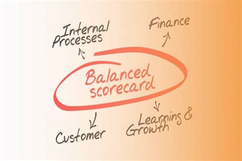 Pengertian Karakteristik Dan Perspektif Balanced Scorecard Riset