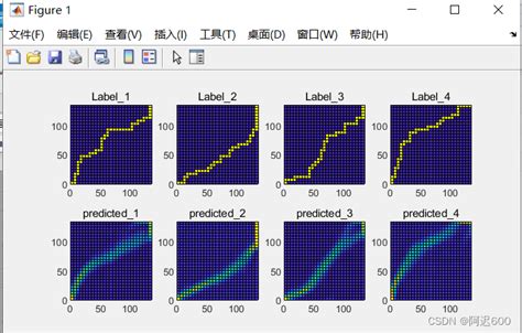 利用matlab搭建unet回归网络，以及绘制loss函数曲线图matlab U Net Csdn博客