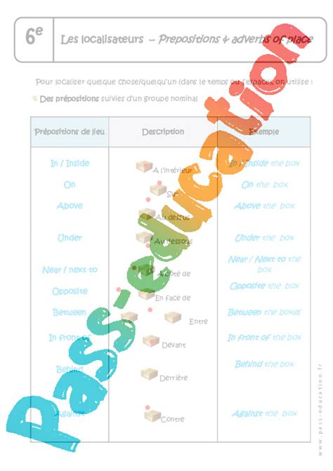 Prepositions Adverbs of place 6ème Cours sur les localisateurs