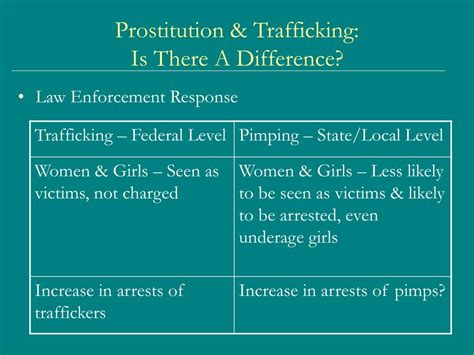 Ppt Prostitution And Trafficking Is There A Difference Powerpoint