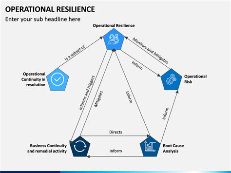 Operational Resilience PowerPoint And Google Slides Template PPT Slides