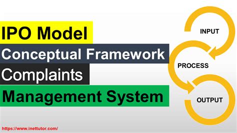 Ipo Model Conceptual Framework Of Complaints Management System