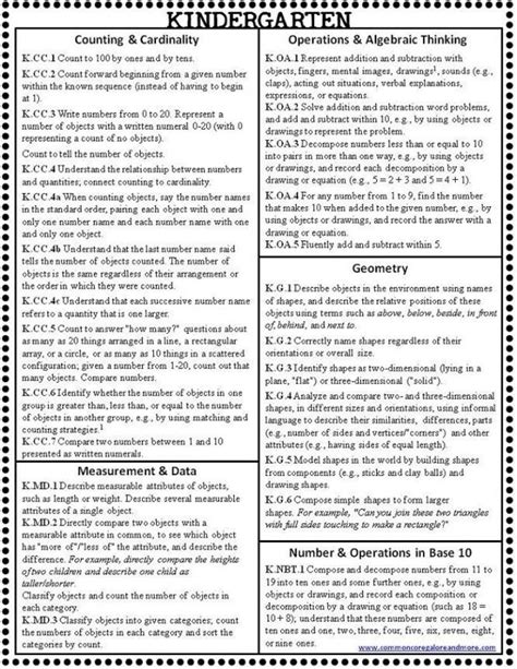 Common Core Standards Kindergarten Reading