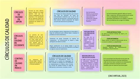 Cuadro Sinóptico Círculos de Calidad