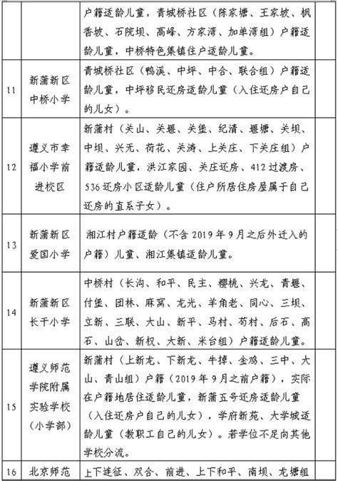 2022年遵义市新蒲新区小学招生划片范围一览小升初网