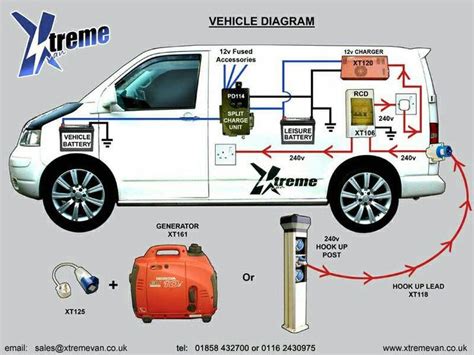 Leisure Battery Wiring In A Vw Van Vwcamper Volkswagen Camper Vw