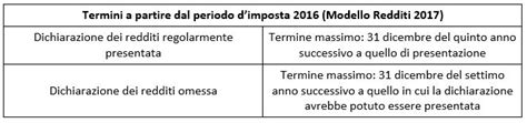 Termini Di Decadenza Per Laccertamento Delle Imposte Sui Redditi Fisco