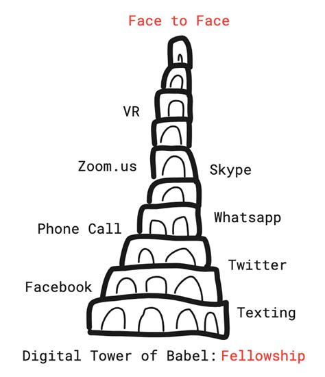 The Digital Tower of Babel — Hybrid/Digital Church Strategy