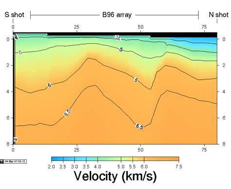 Part 1 Shallow Crustal Structure